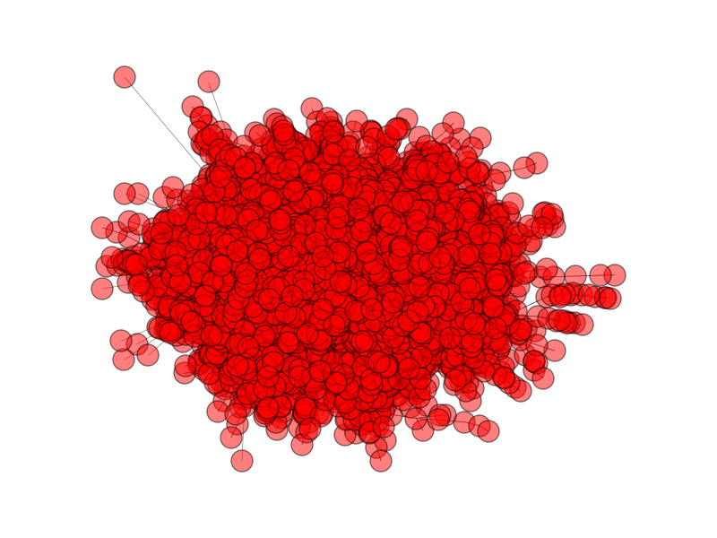 MSRC clusters