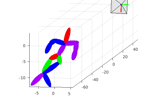 3D pose reconstructed
