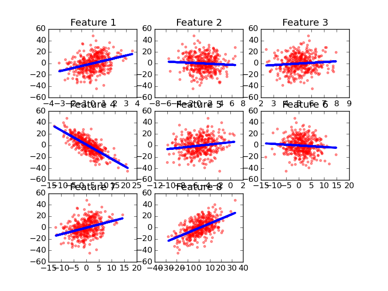 Linear Regression