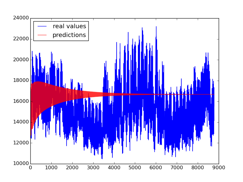 Linear Regression