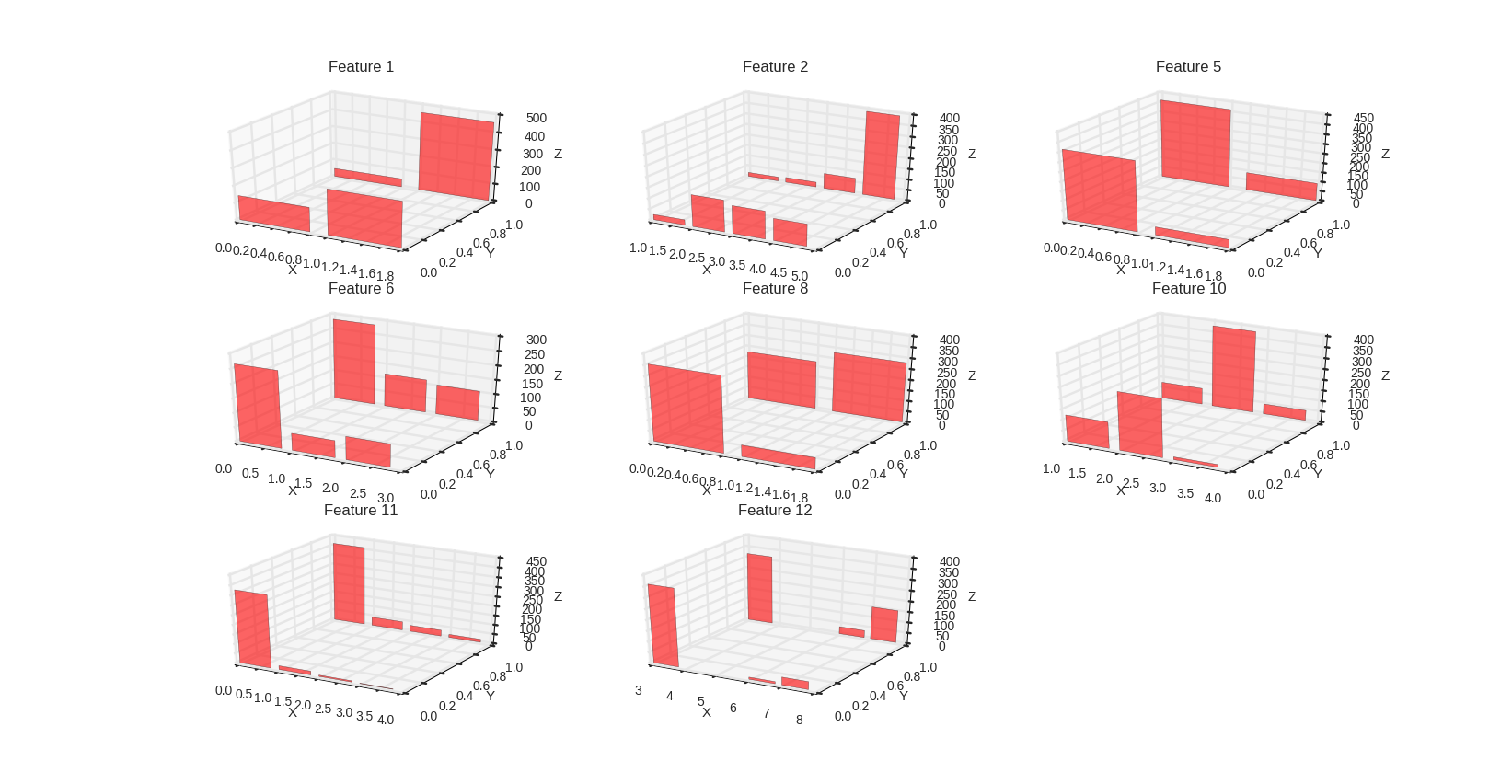 Linear Regression
